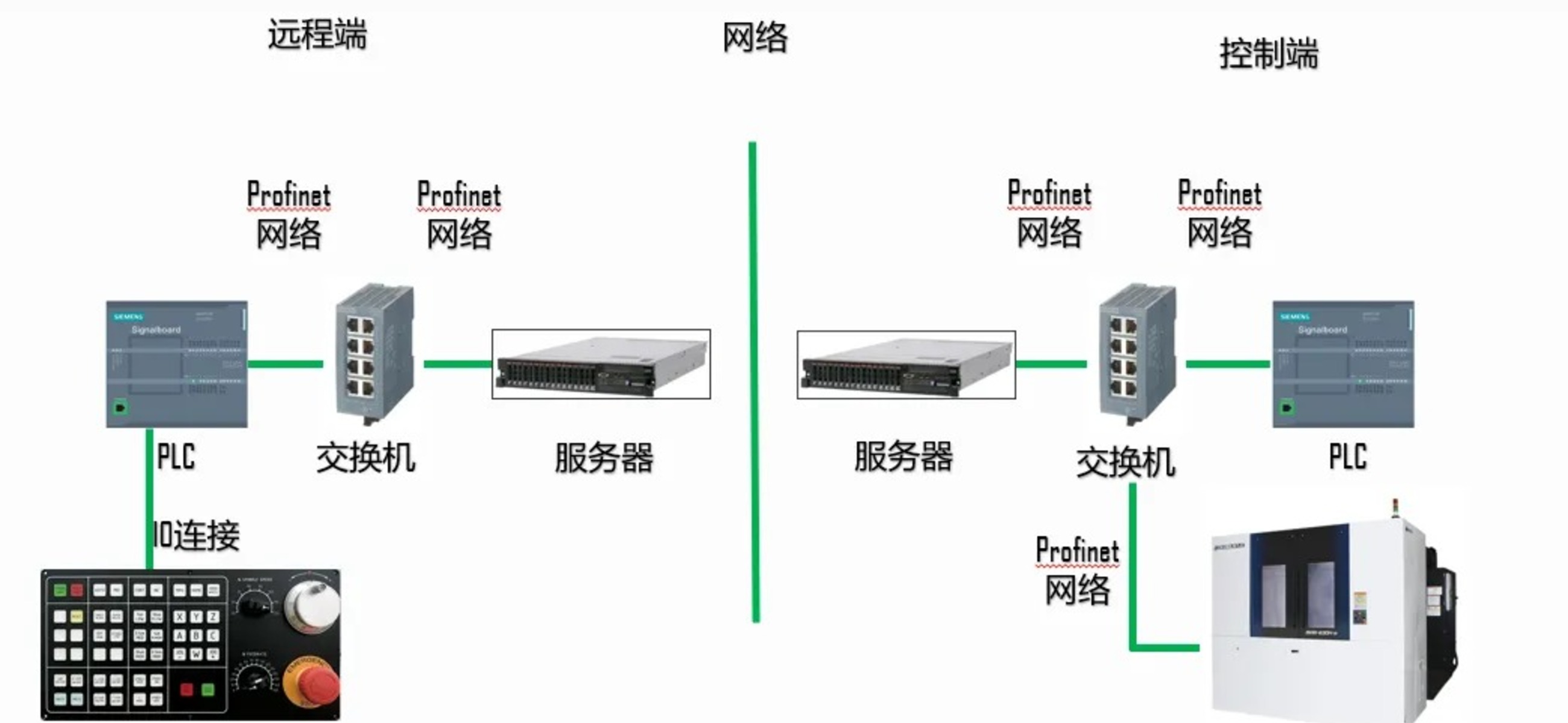 Ultra Light spearheads the new trend in machine tool management and develops a remote control system tailored for discrete manufacturing types