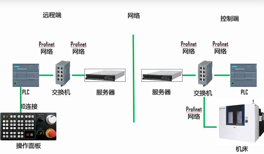 富创精密：离散型远程控制系统